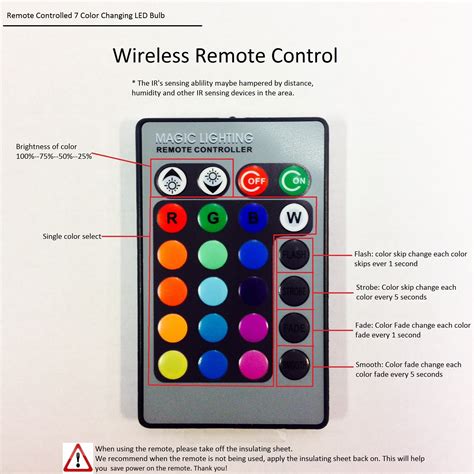 Remote control for magical illuminated fixtures